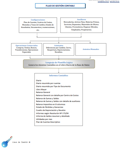 Flujo de gestión contable